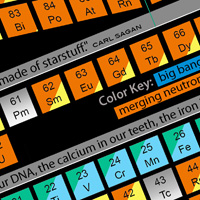 A photo of the Alexander Arrangement of Elements for Element FusionPeriodic Table