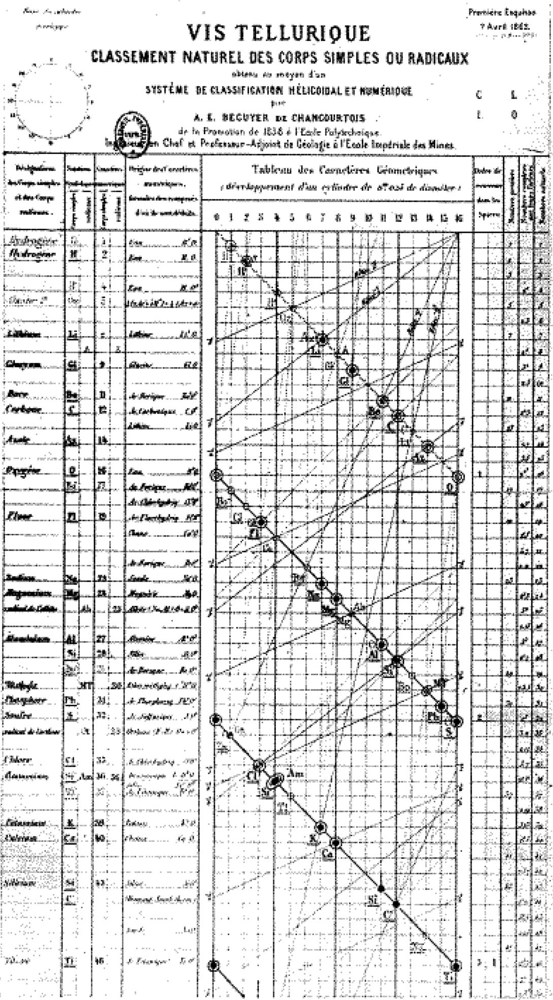 tellurique chart